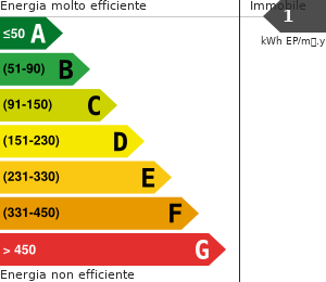 PLG_JEA_DPE_ENERGY_CONSUMPTION